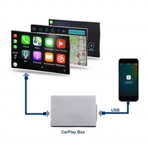 Car Play compatibil cu SMART Box NTG5.0 Mercedes C-Class W205 GLC X253 S-Class W222 C217-image-6037804