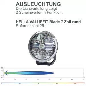 Faro ausiliario a fascio alto LED HELLAVALUEFIT Chrome Blade 7