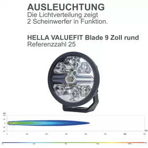 Set di 2 pezzi FARI A LED ausiliari HELLA VALUEFIT con lama nera per abbaglianti 9˝ rotondi legali-image-6207631