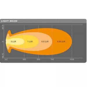Working Lamp / Led Bar Osram VX1000-CB SM 36 Led 12 / 24 Volt 108 Watt LEDDL120-CB-SM-image-6308922